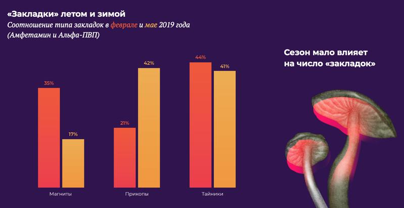 Ссылка на кракен оригинал