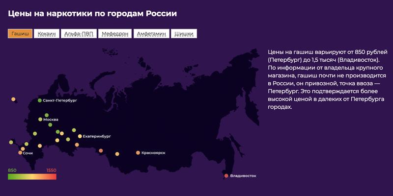 Кракен орг