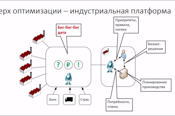 Кракен плейс