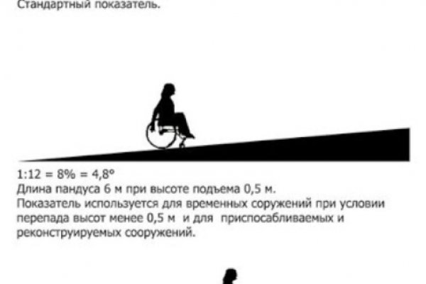 Кракен мониторинг ссылок kraken torion
