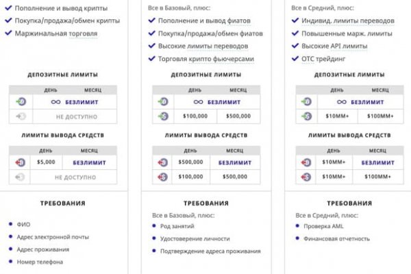 Kraken торговая площадка ссылка