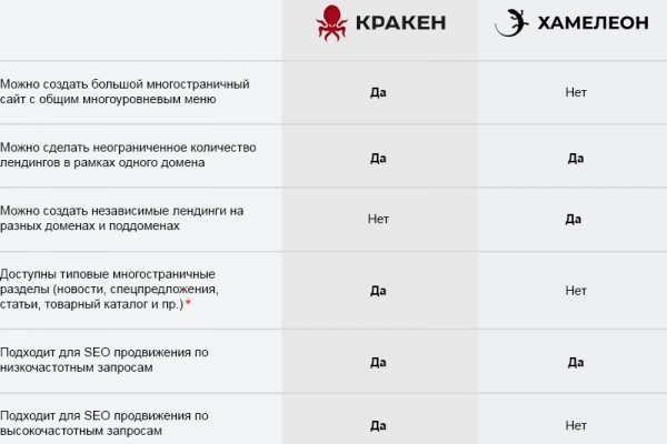 Ссылка на кракен onion kraken dark link